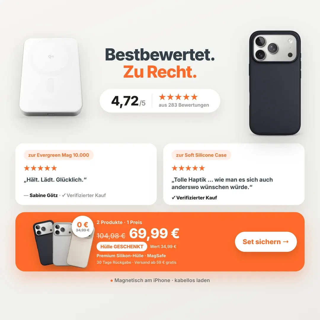 Musterkonzept: Social-Proof-Anzeige für eine MagSafe-Powerbank samt Handyhülle — „Bestbewertet. Zu Recht.“ mit 4,72 von 5 aus 283 Bewertungen, verifizierten Kundenstimmen und Gratis-Hülle zum Set.