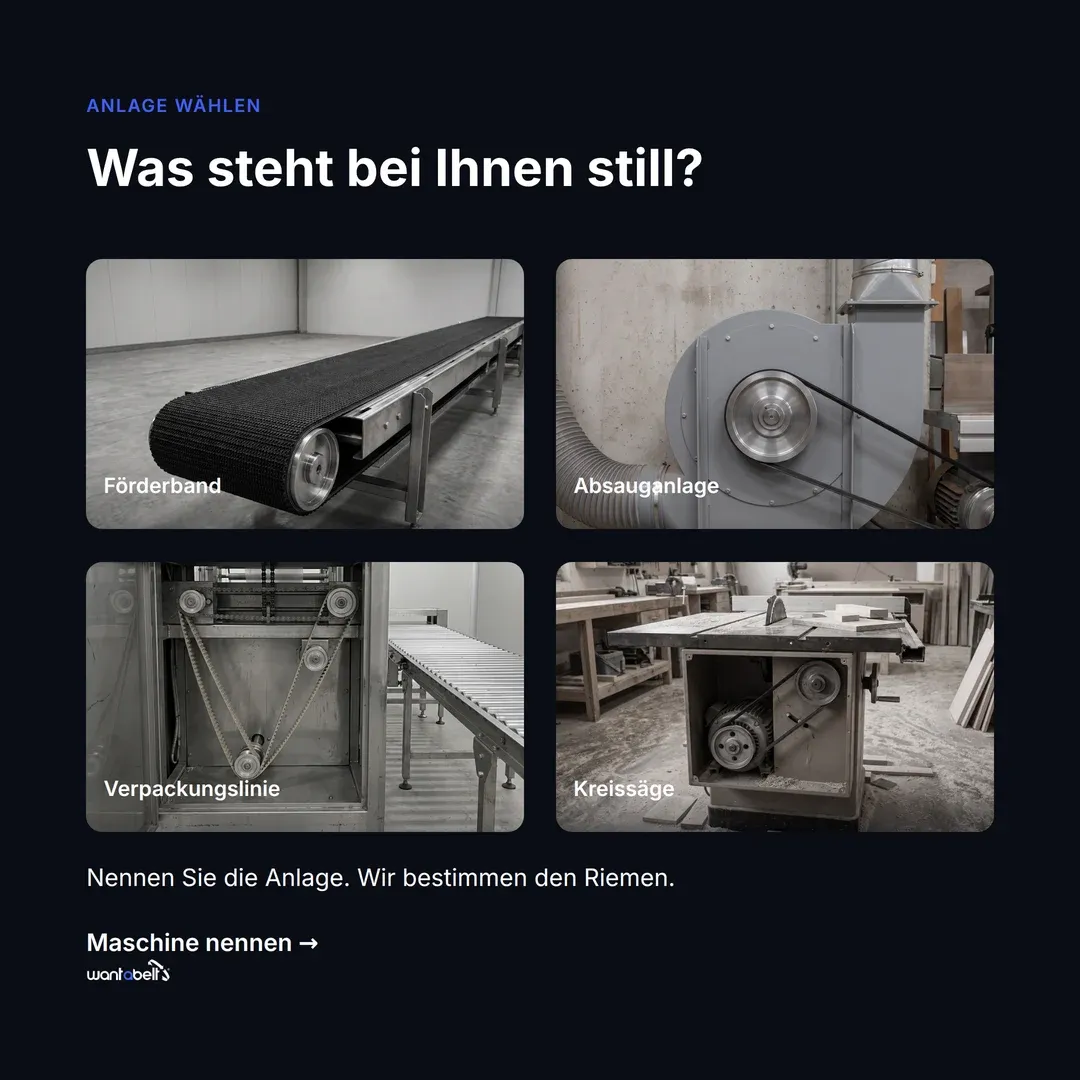 Anzeige für Wantabelt: Vier Fotos von Maschinen — Förderband, Absauganlage, Verpackungslinie, Kreissäge — „Was steht bei Ihnen still?“ Anlage nennen, Riemen bestimmen lassen.