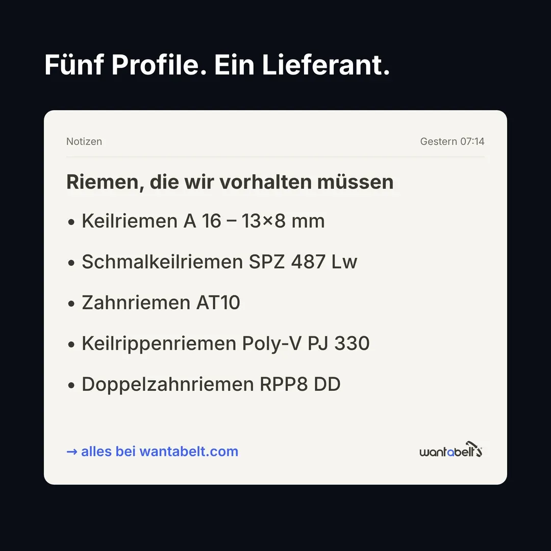 Anzeige für Wantabelt: Notizzettel mit fünf Riemenprofilen — „Fünf Profile. Ein Lieferant.“