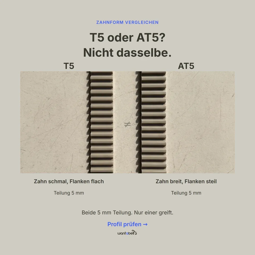Anzeige für Wantabelt: Zwei Zahnriemen-Profile nebeneinander — „T5 oder AT5? Nicht dasselbe.“ Beide 5 mm Teilung, nur einer greift.